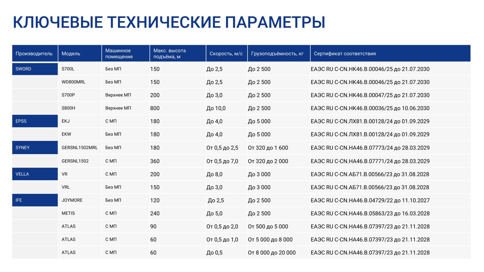 ЛИФТПРОЕКТСТРОЙ - Лифтовое оборудование, поставка и монтаж под ключ (11)